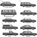 Типы кузовов автомобиля 